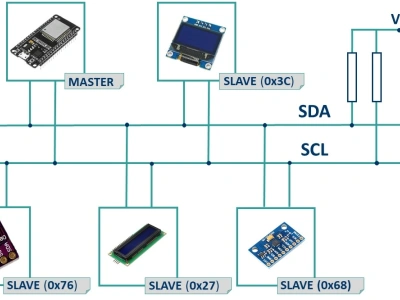 Интерфейс передачи данных - I2C