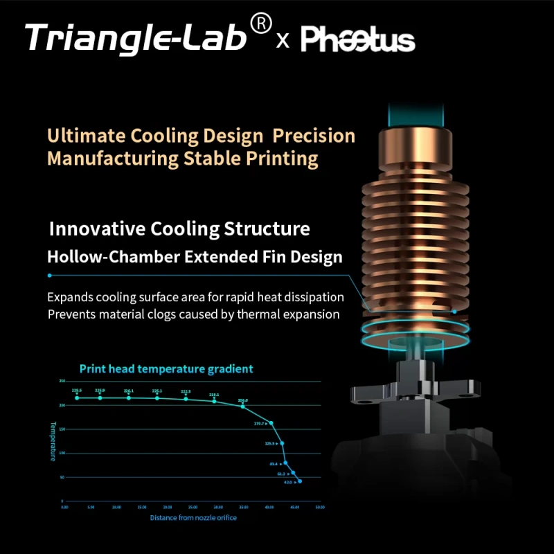 Хотэнд в сборе Trianglelab-Phaetus Conch Perfect Fit для Flashforge AD5M/AD5M Pro (0.25)