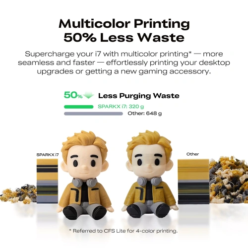 3D принтер Creality SPARKX i7 + CFS Lite
