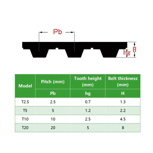 Зубчатый ремень T5-10
