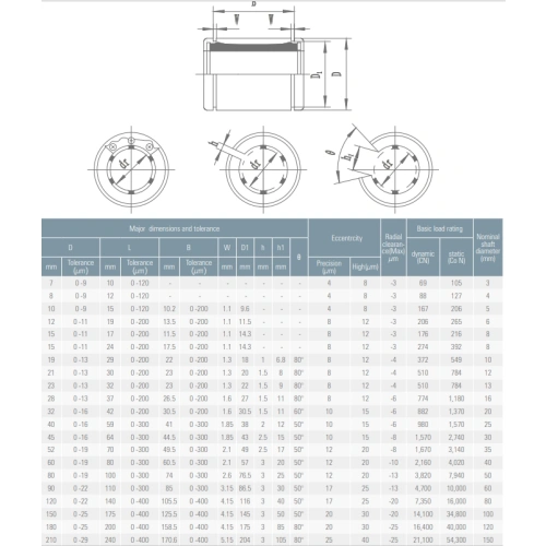 Линейный подшипник LM12UU