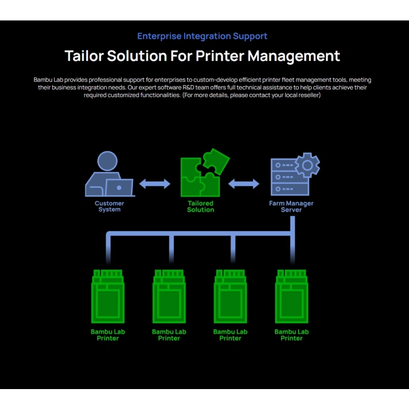 3D принтер Bambu Lab H2D Pro (EU)