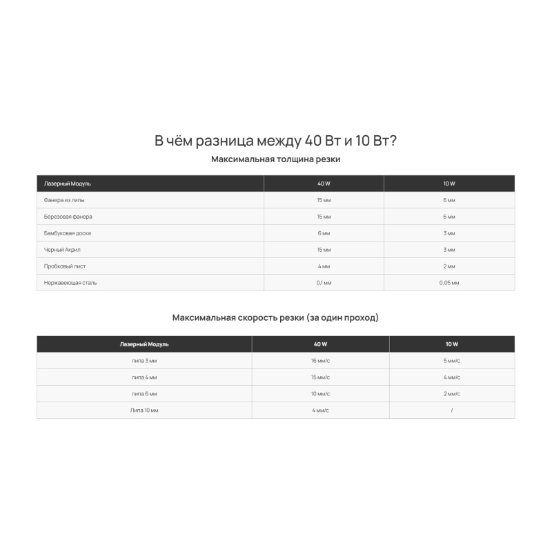Лазерный модуль Bambu Lab H2D/ H2C (Laser Module) (10 Вт)