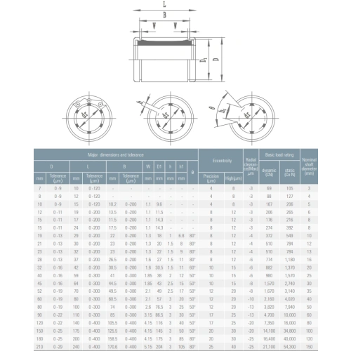 Линейный подшипник LM6UU