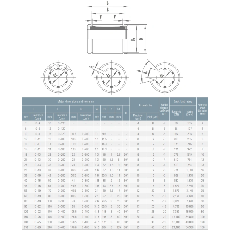 Линейный подшипник LM6UU